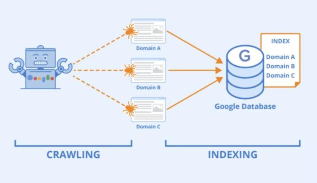 blogme index hua ya nehi